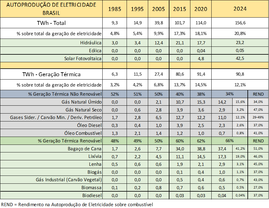 cogeração com residuos de madeira