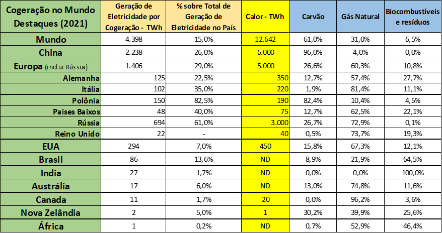 cogeração com residuos de madeira 2